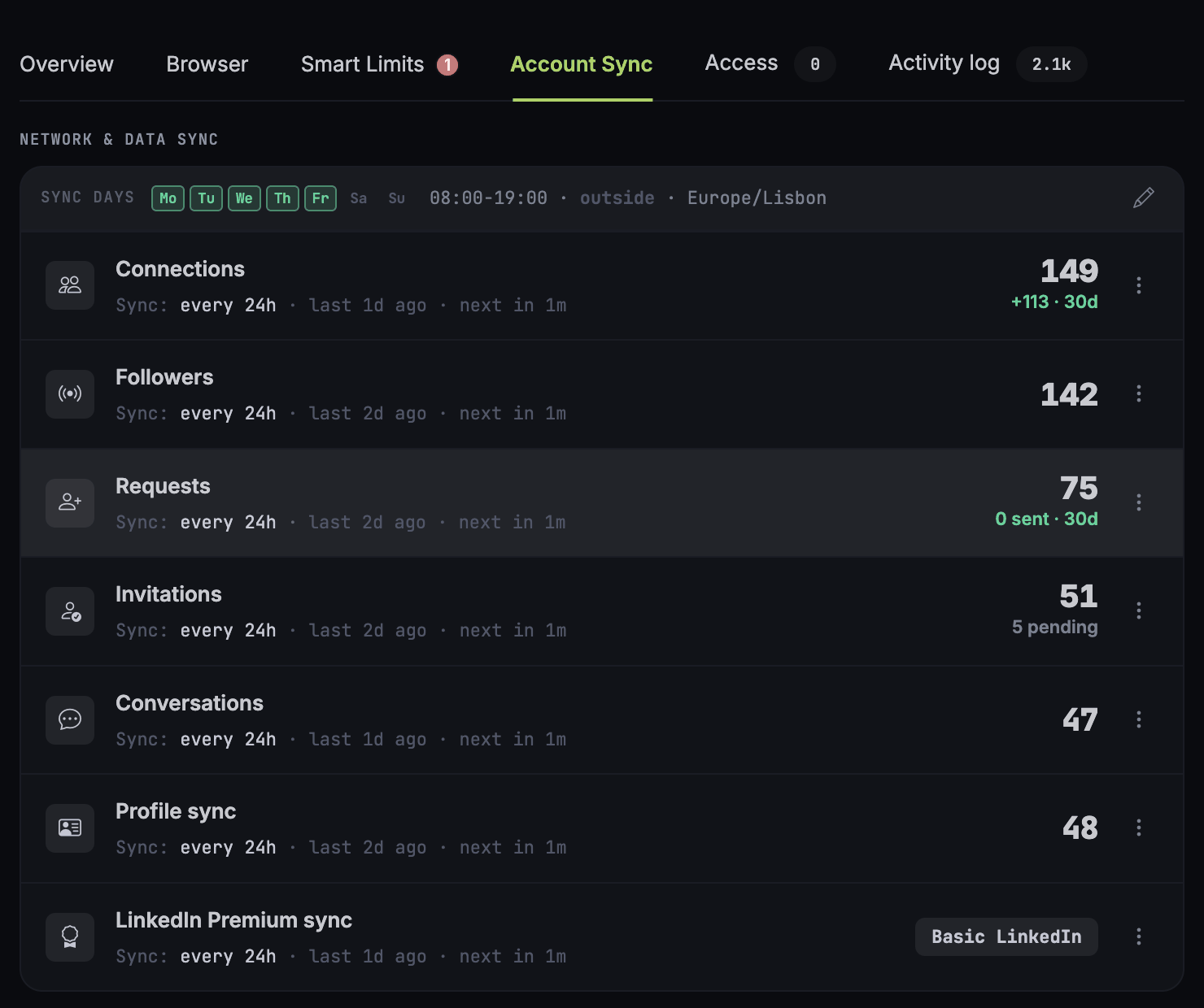 The Account Sync tab of the GTM API account drawer on the free plan: seven surfaces, each refreshed every 24 hours, under the sync days and hours